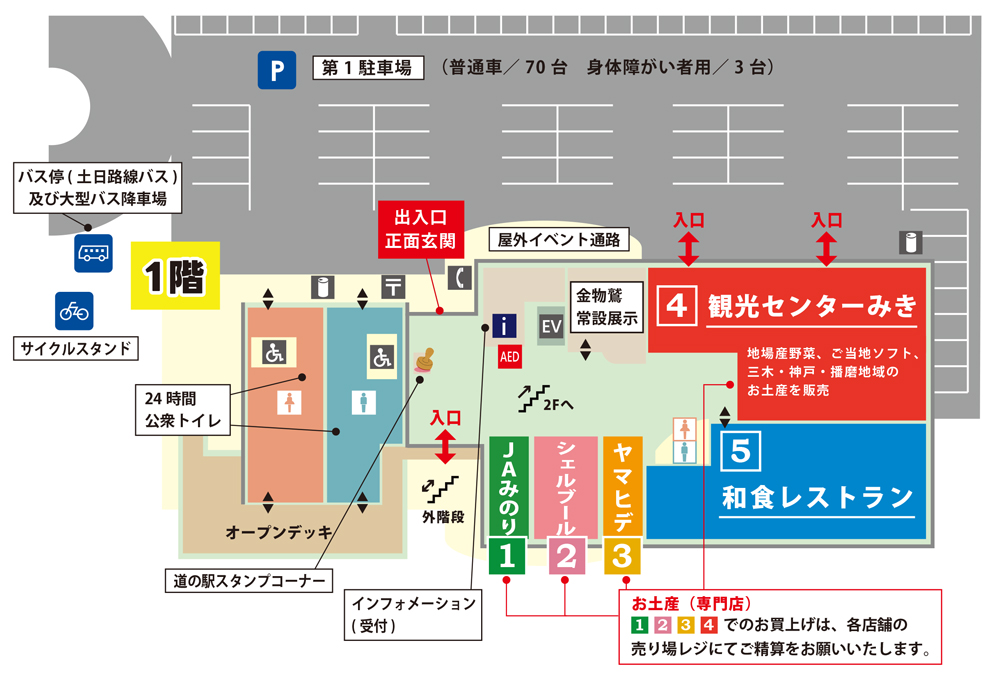 道の駅みき館内1階には、レストラン・販売店・インフォメーションなどがございます。